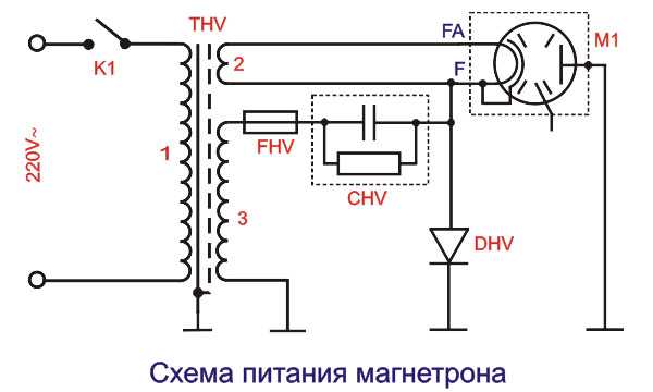 Magnetron.jpg